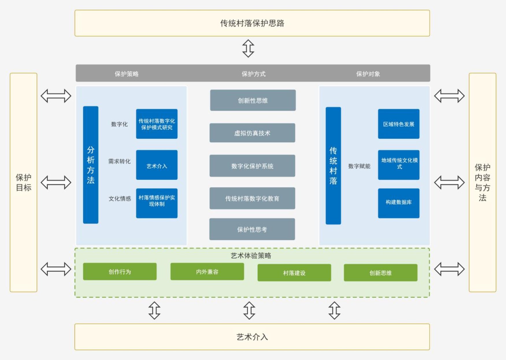 古村保护
